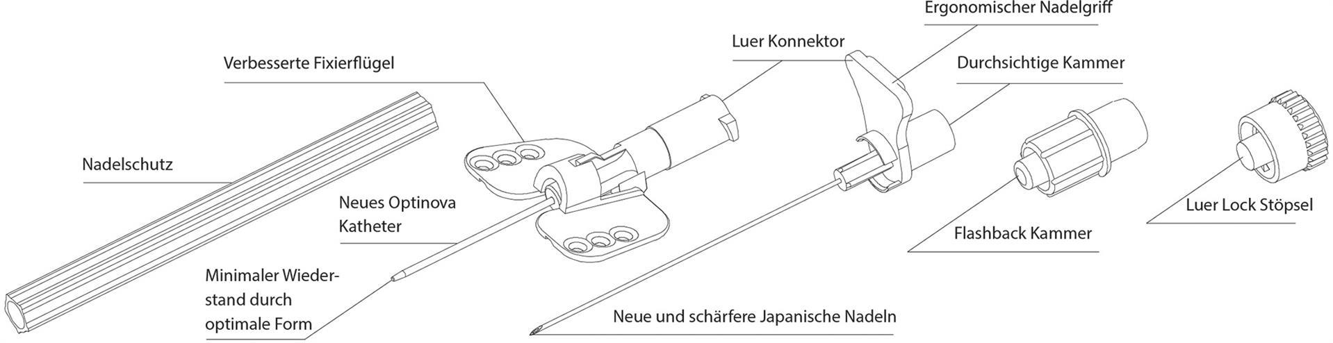 Venocan Plus ohne Zuspritzventil