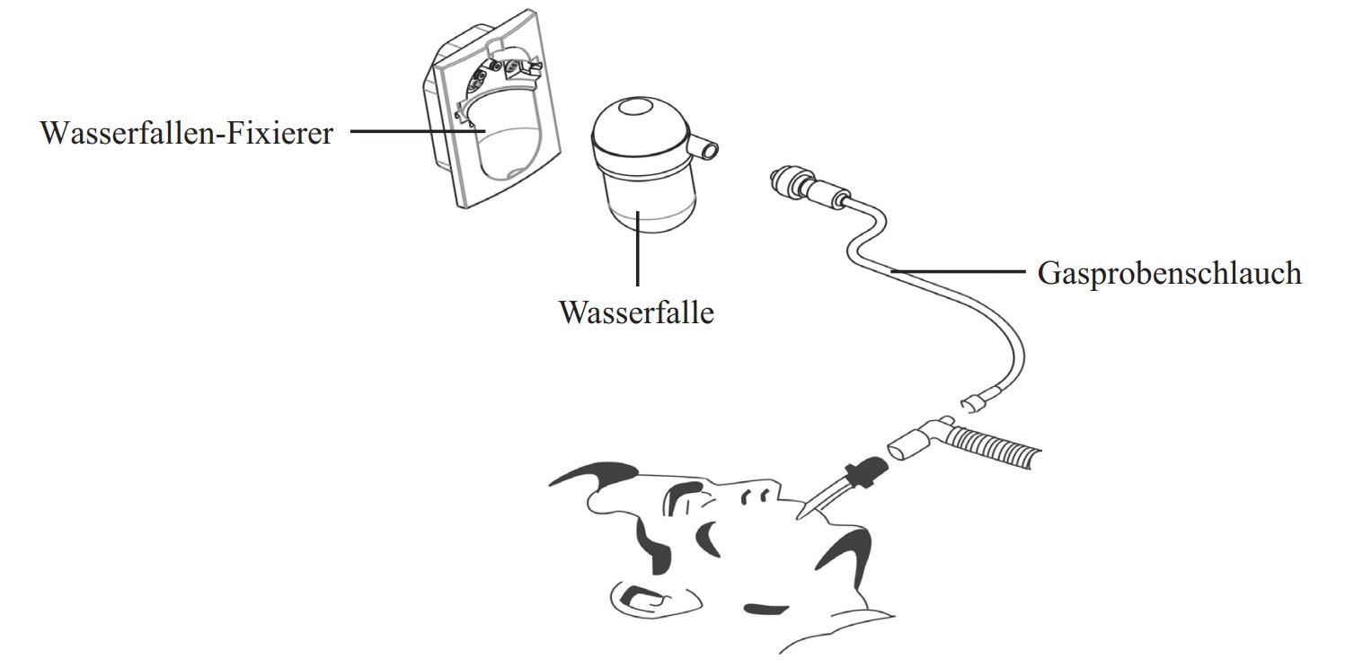 DRYLINE II– Wasserfalle einzeln Neue Ausführung  (für uMEC 12, ePM 12)