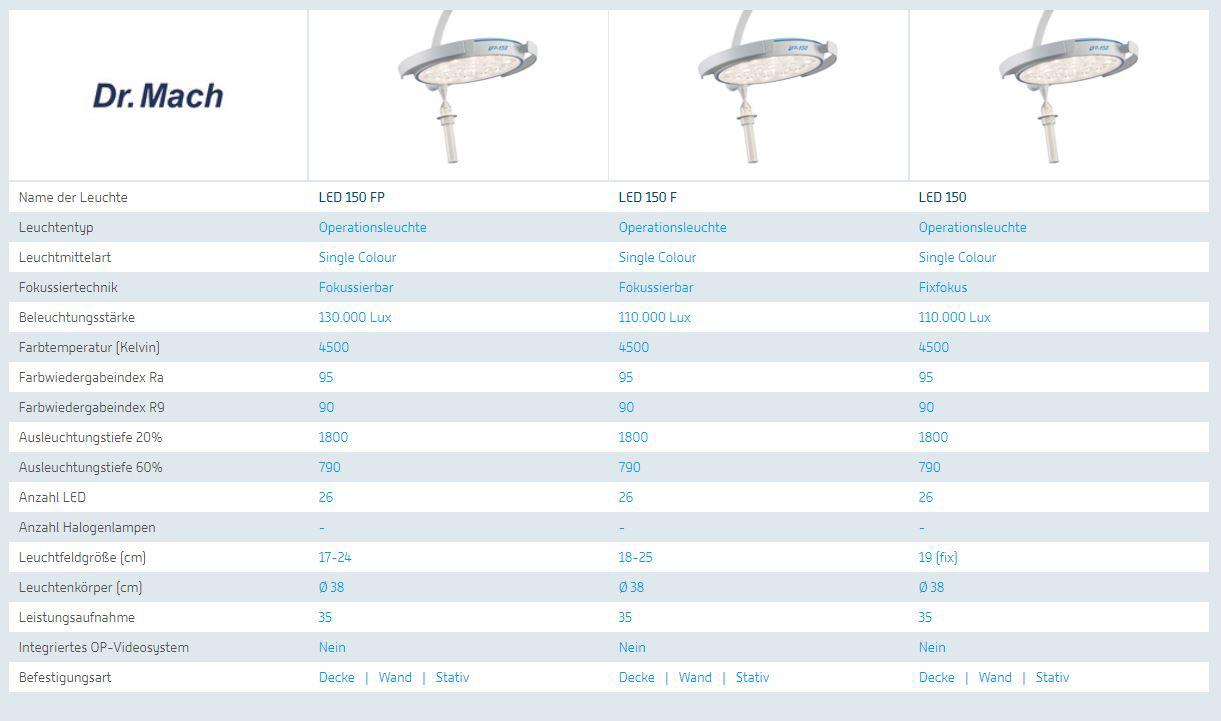 Mach LED 150F Leuchtenkörper einzeln inkl. sterilsierbarer Griffhülse 110.000 Lux