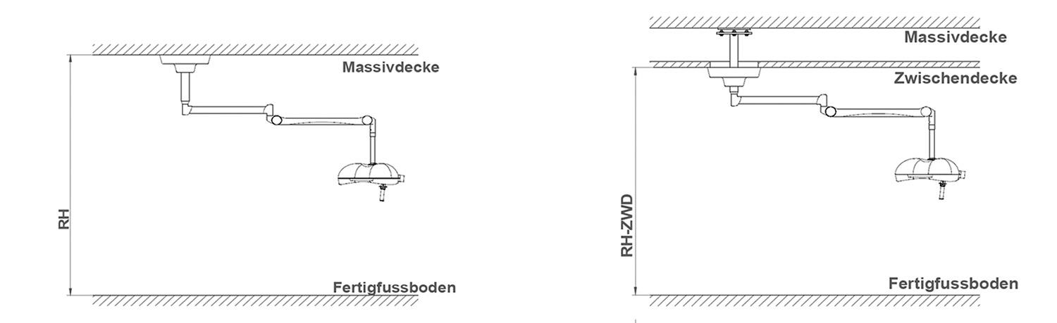 Deckenverankerungsring 420 mm für Kombinationen (Teilkreis 380 mm), ohne Bef.-material