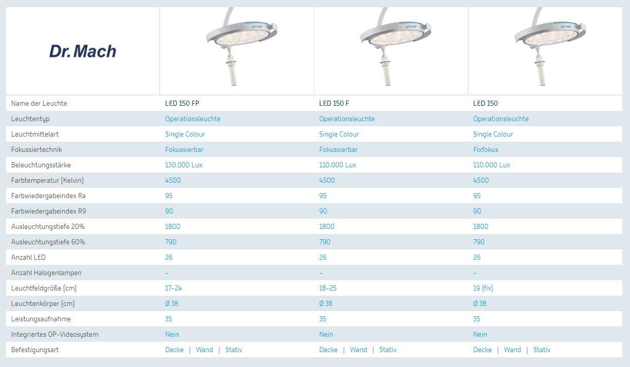 Mach LED 150 Leuchtenkörper einzeln inkl. sterilsierbarer Griffhülse 110.000 Lux