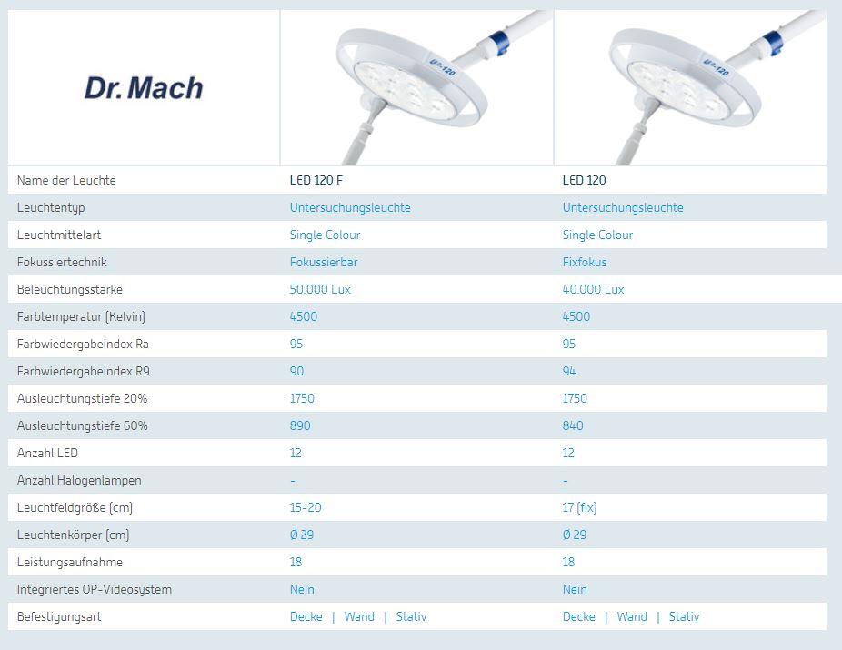 Mach LED 120  Lampenkörper  einzeln 40.000 Lux Beleuchtungsstärke