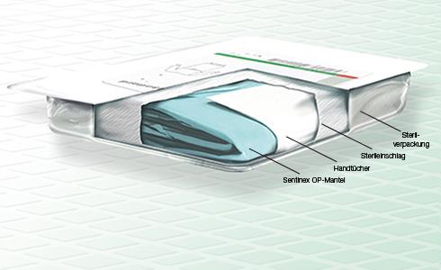 Sentinex PRO OP-Mantel Special, SMMS, mit Einschlag, 150 cm, 40 Stück